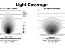 2025 Allmand Maxi-Lite Light Tower